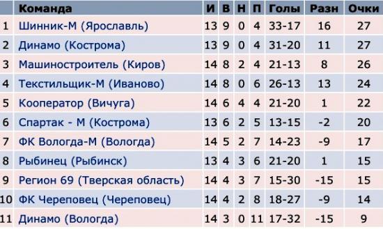 Золотое Кольцо